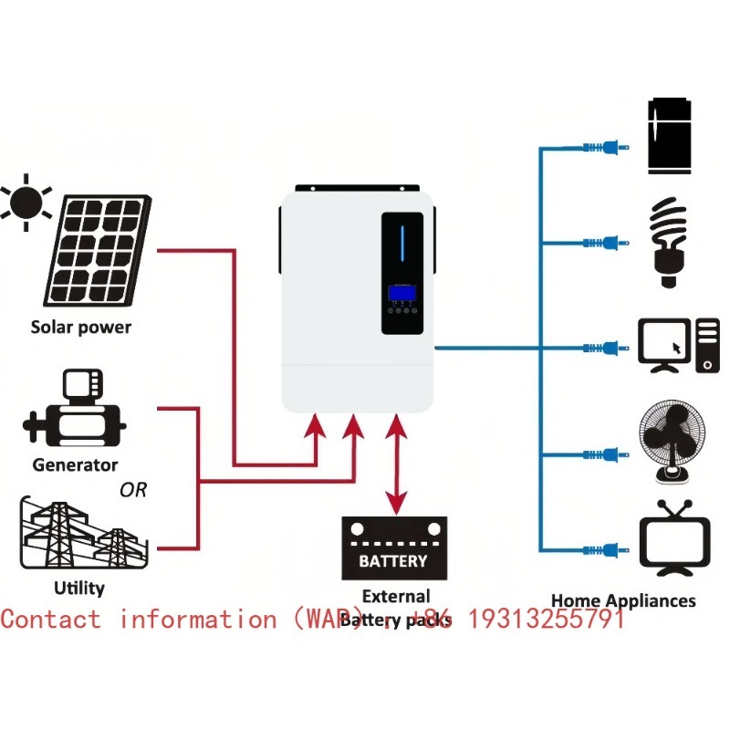 Dual Output 6000W/6200W Pure S - Off Grid Solar Inverter 48V 6000W 评论和价格