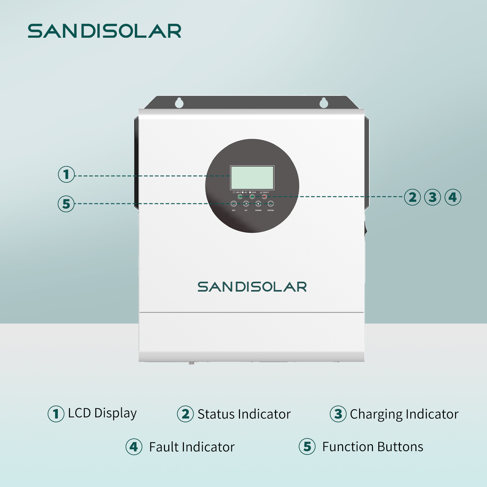 SANDISOLAR 3000W 24V 110V/120V - Inverter Pure Sine Wave 60Hz 120V 3000W 评论和价格