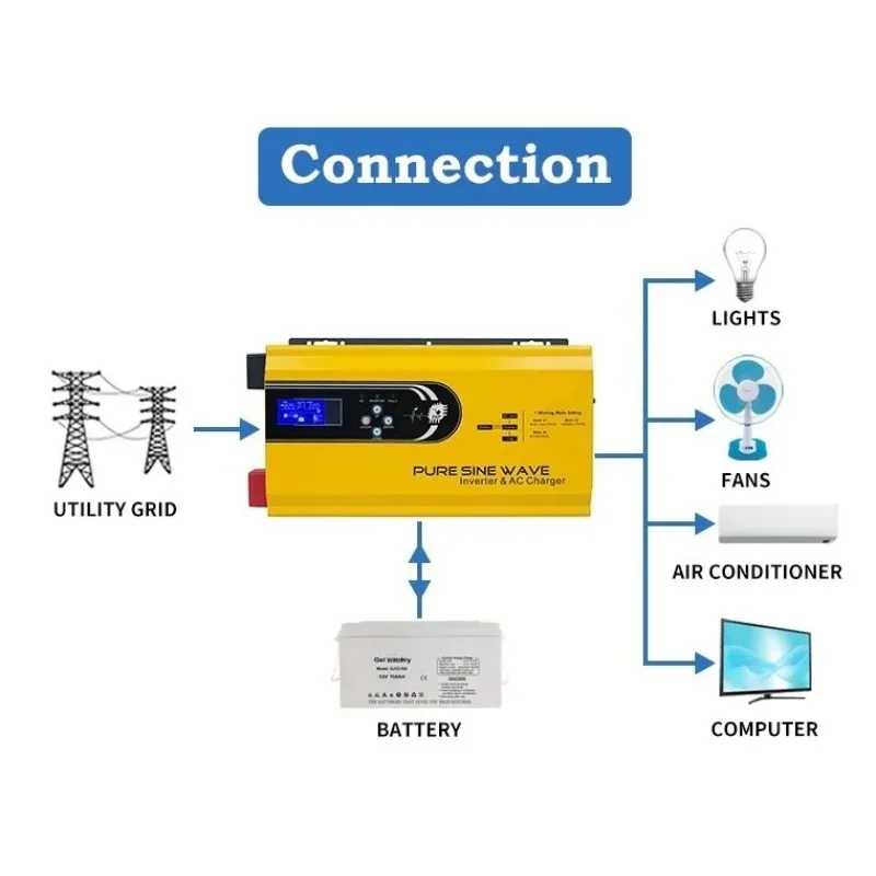 3000W Pure Sine Wave DC 12V 24 - Toroidal Transformer Inverter 5000W 评论和价格