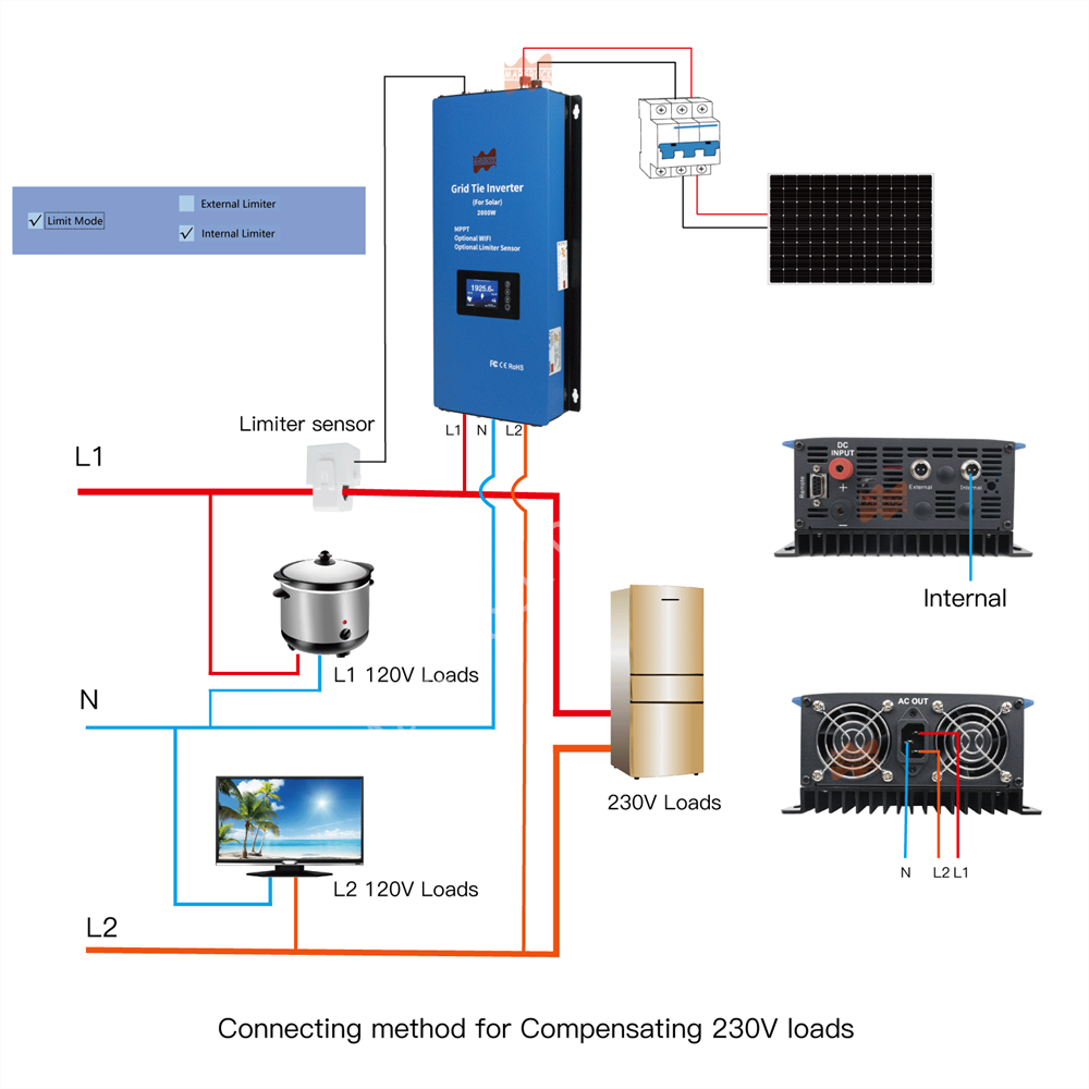 2000W Solar Limited Grid-Tie I - Grid Tie Inverter Limiter 2000W 评论和价格