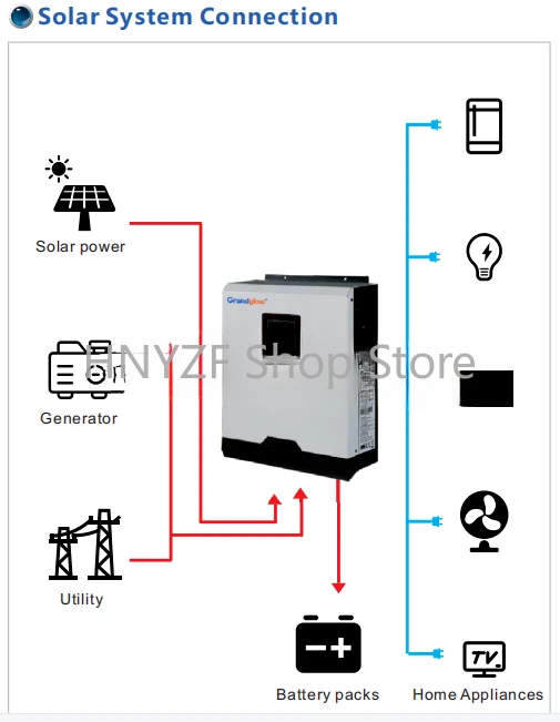 Off Grid Type 5KW Home USE Sol - Hybrid Solar Inverter 5.5Kw Mppt 48V 评论和价格