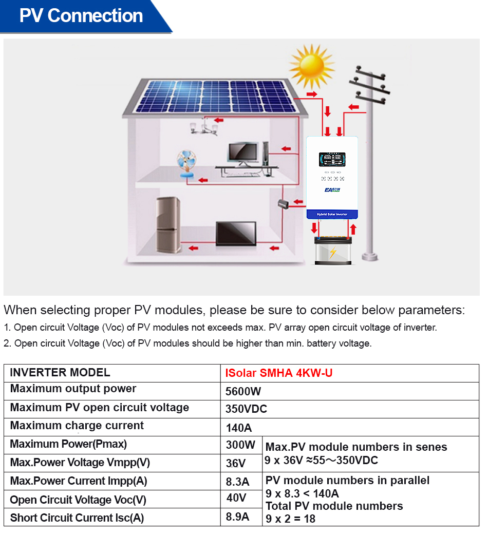 EASUN POWER 4000W 110V Off Gri - Grid Tie Inverter Limiter 2000W 评论和价格