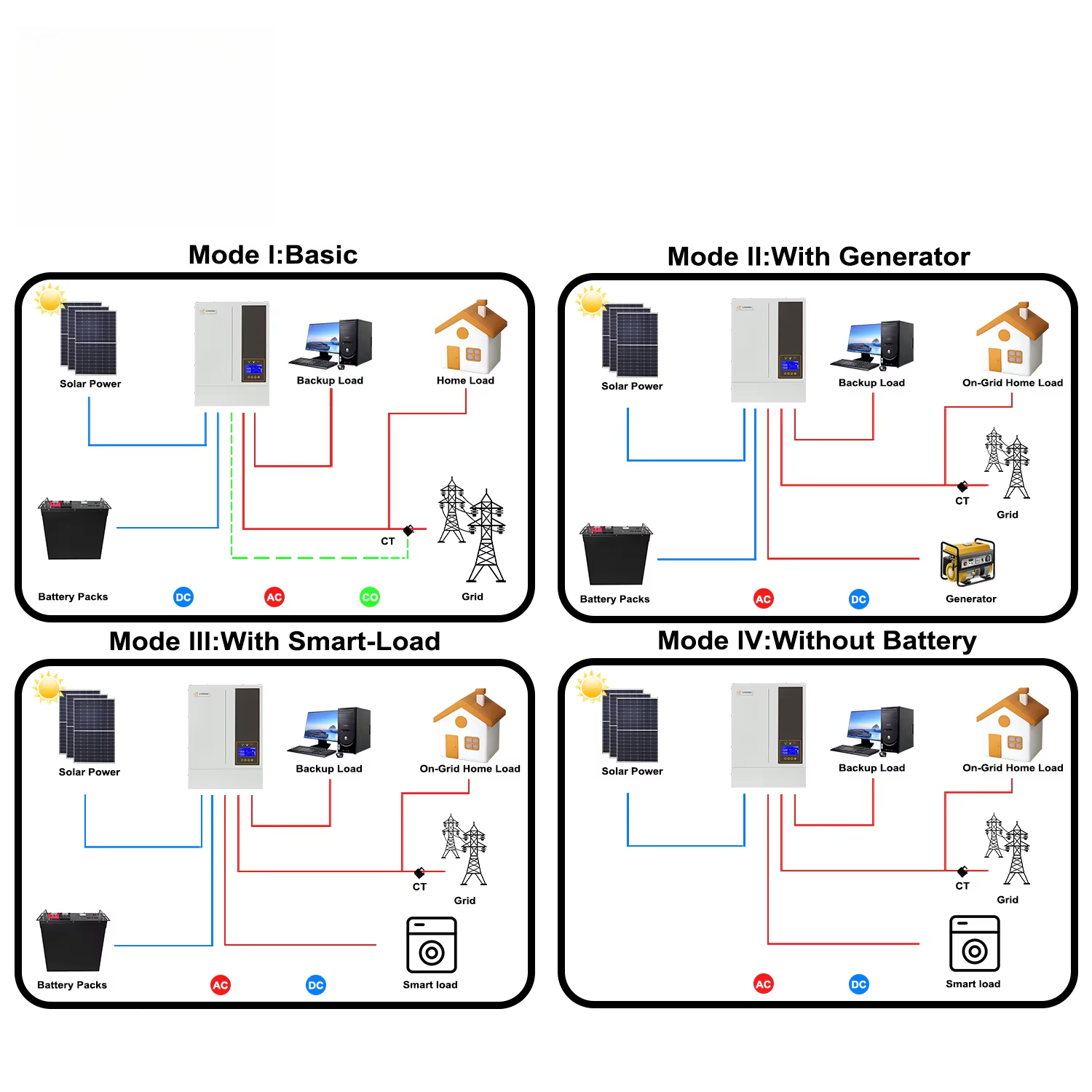 5.5KW 48V Hybrid On/ Off Grid  - Hybrid Solar Inverter 5.5Kw Mppt 48V 评论和价格